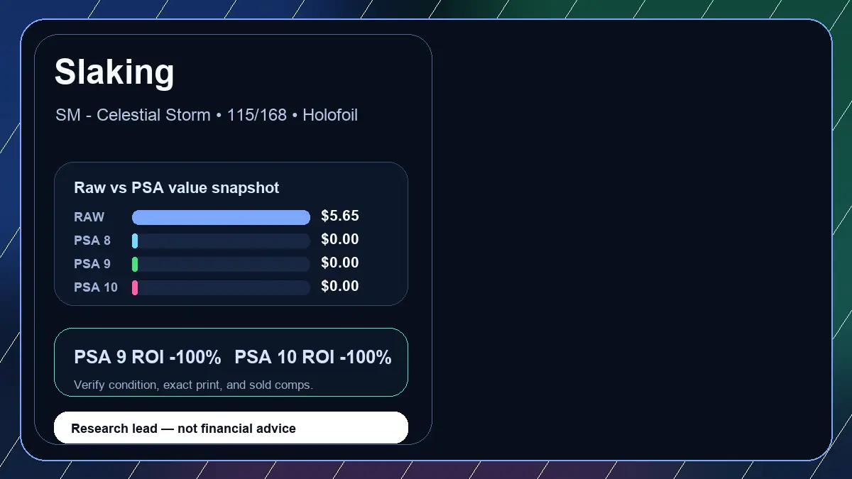 Price chart for Slaking showing raw, all-in, PSA 6, PSA 7, PSA 8, PSA 9, and PSA 10 values
