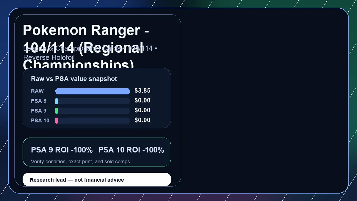 Price chart for Pokemon Ranger - 104/114 (Regional Championships) showing raw, all-in, PSA 6, PSA 7, PSA 8, PSA 9, and PSA 10 values