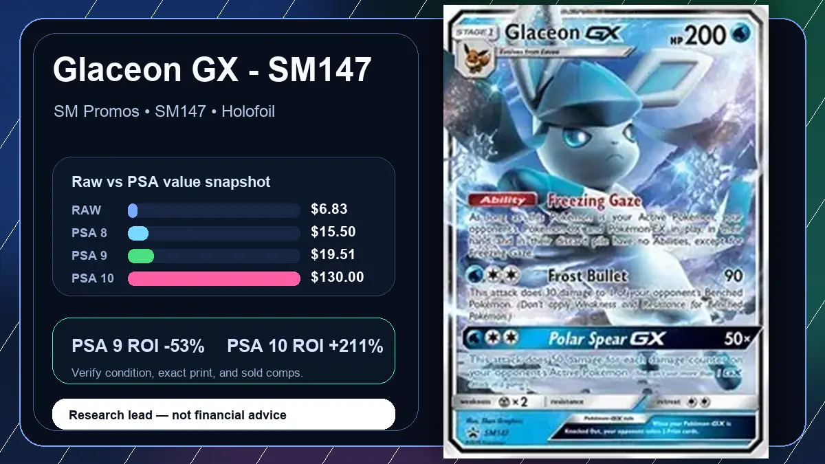 Price chart for Glaceon GX - SM147 showing raw, all-in, PSA 6, PSA 7, PSA 8, PSA 9, and PSA 10 values