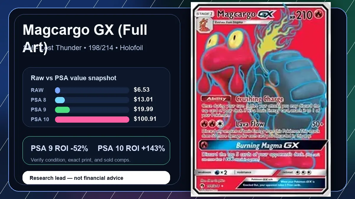 Price chart for Magcargo GX (Full Art) showing raw, all-in, PSA 6, PSA 7, PSA 8, PSA 9, and PSA 10 values