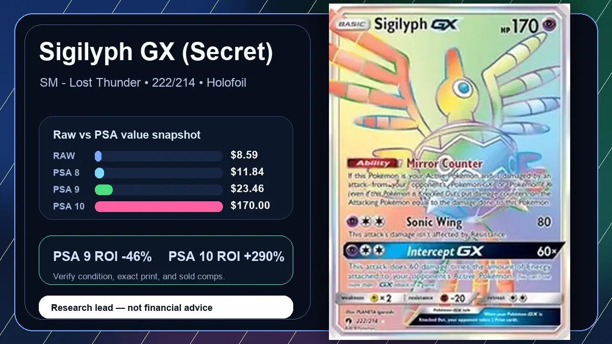 Price chart for Sigilyph GX (Secret) showing raw, all-in, PSA 6, PSA 7, PSA 8, PSA 9, and PSA 10 values
