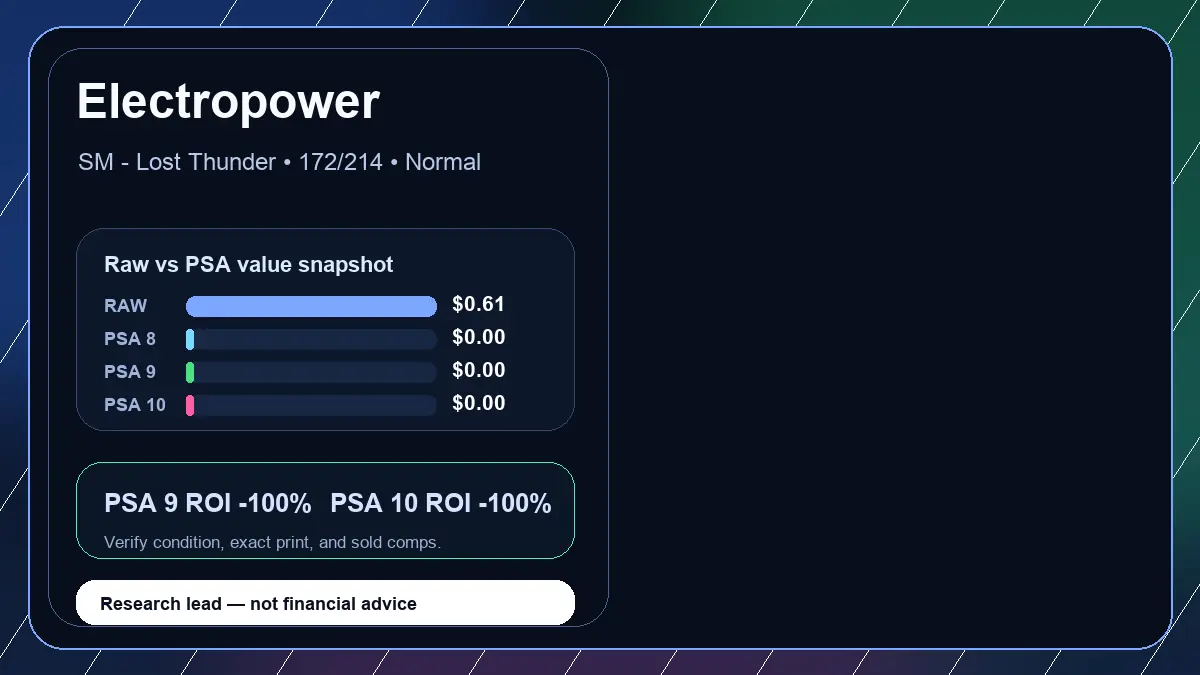 Price chart for Electropower showing raw, all-in, PSA 6, PSA 7, PSA 8, PSA 9, and PSA 10 values