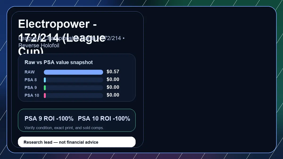 Price chart for Electropower - 172/214 (League Cup) showing raw, all-in, PSA 6, PSA 7, PSA 8, PSA 9, and PSA 10 values