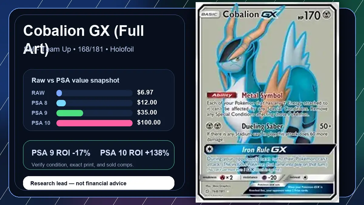 Price chart for Cobalion GX (Full Art) showing raw, all-in, PSA 6, PSA 7, PSA 8, PSA 9, and PSA 10 values