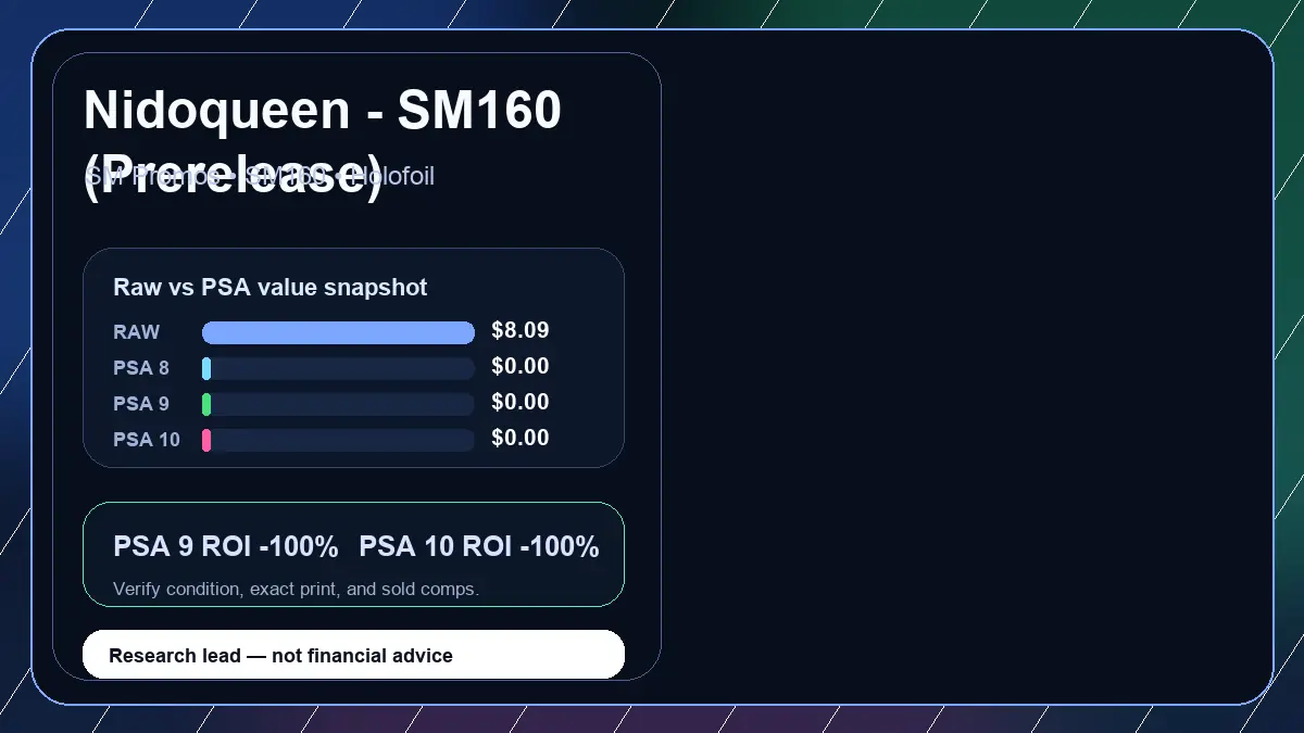Price chart for Nidoqueen - SM160 (Prerelease) showing raw, all-in, PSA 6, PSA 7, PSA 8, PSA 9, and PSA 10 values