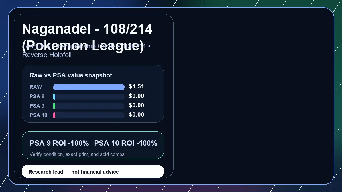 Price chart for Naganadel - 108/214 (Pokemon League) showing raw, all-in, PSA 6, PSA 7, PSA 8, PSA 9, and PSA 10 values