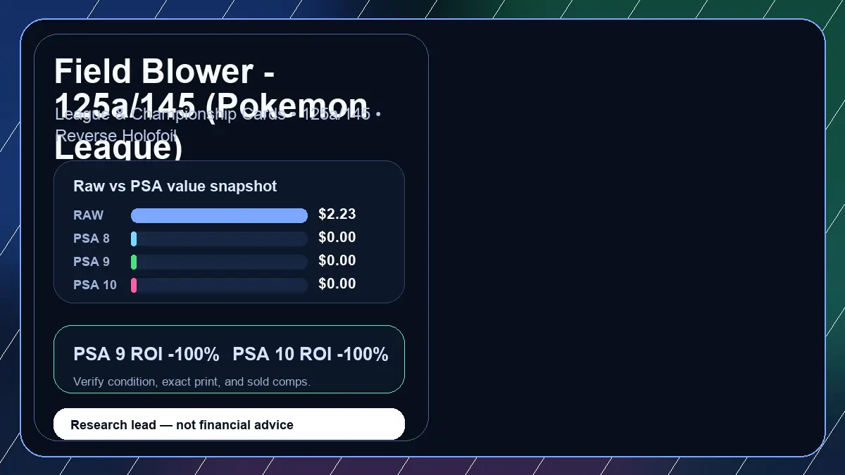 Price chart for Field Blower - 125a/145 (Pokemon League) showing raw, all-in, PSA 6, PSA 7, PSA 8, PSA 9, and PSA 10 values