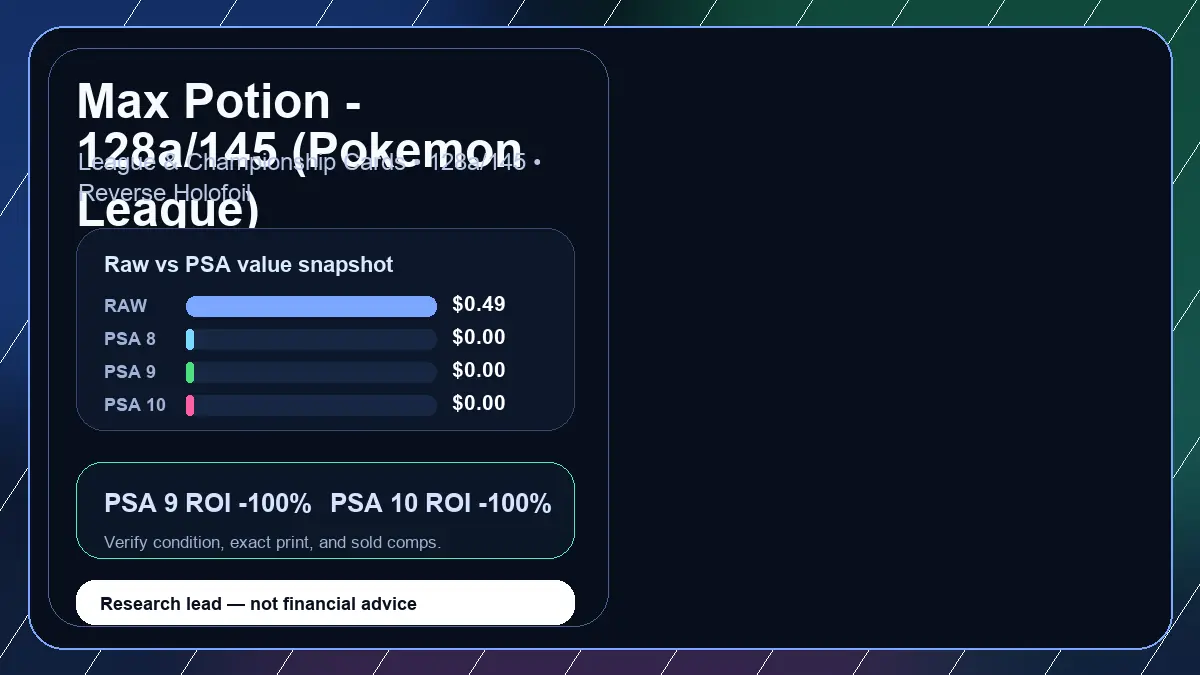Price chart for Max Potion - 128a/145 (Pokemon League) showing raw, all-in, PSA 6, PSA 7, PSA 8, PSA 9, and PSA 10 values