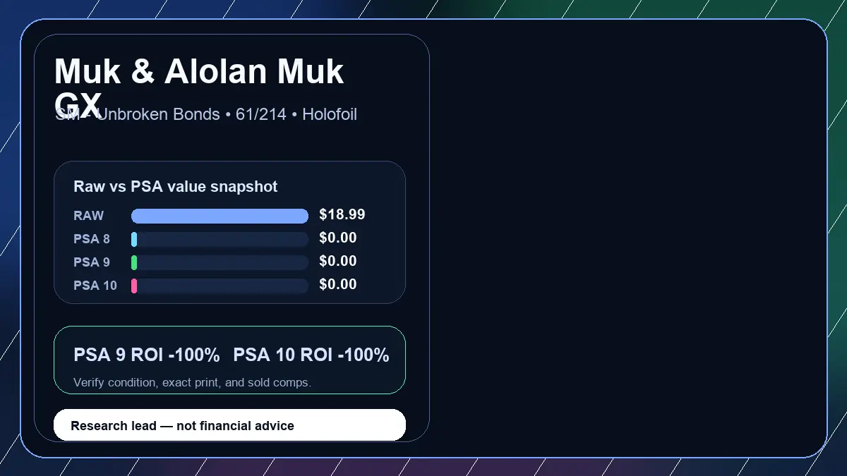 Price chart for Muk & Alolan Muk GX showing raw, all-in, PSA 6, PSA 7, PSA 8, PSA 9, and PSA 10 values
