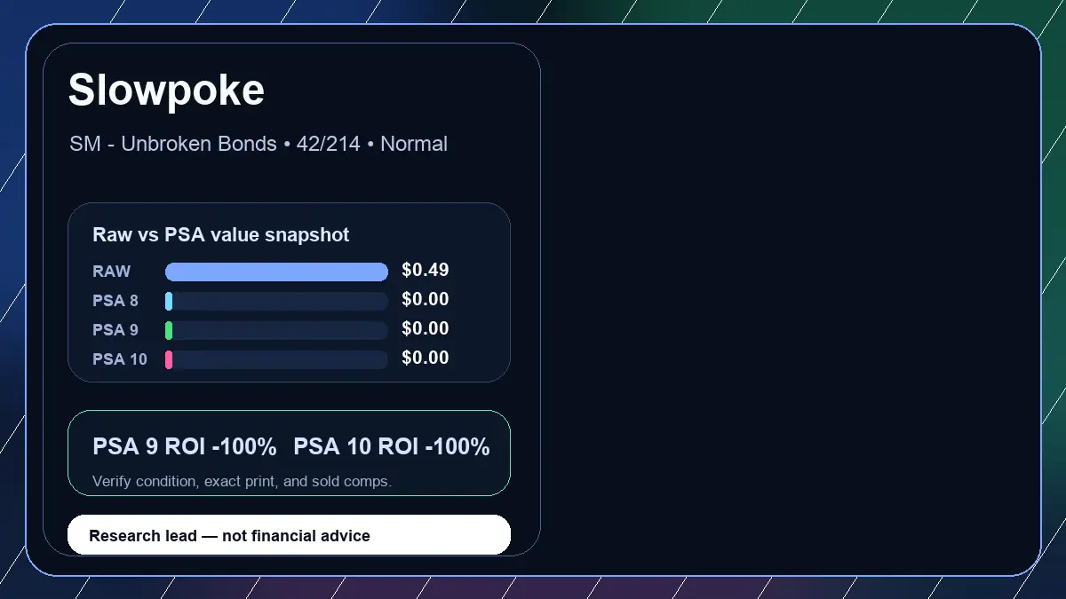 Price chart for Slowpoke showing raw, all-in, PSA 6, PSA 7, PSA 8, PSA 9, and PSA 10 values