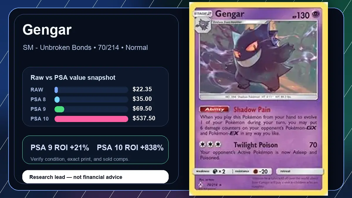 Price chart for Gengar showing raw, all-in, PSA 6, PSA 7, PSA 8, PSA 9, and PSA 10 values