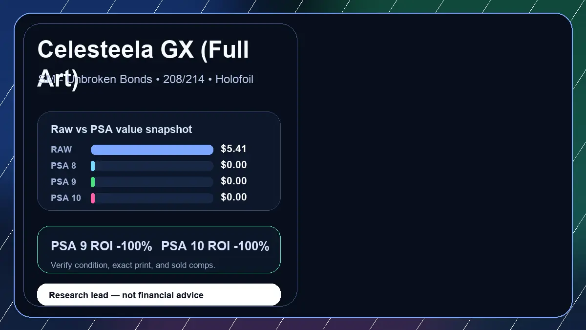 Price chart for Celesteela GX (Full Art) showing raw, all-in, PSA 6, PSA 7, PSA 8, PSA 9, and PSA 10 values