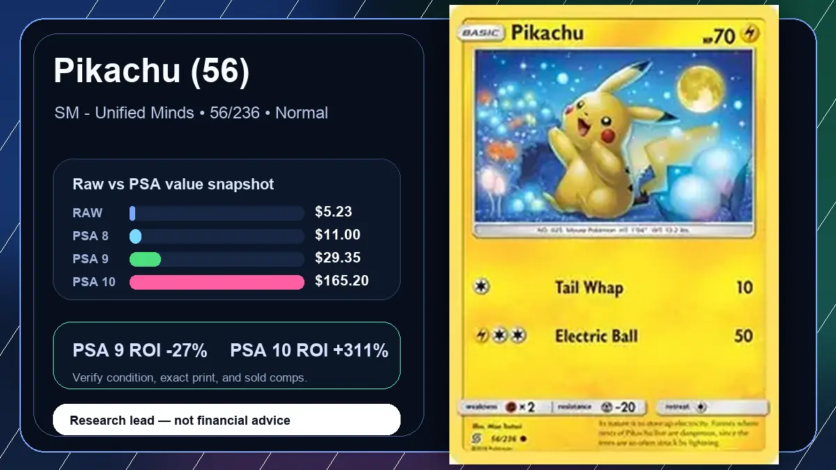 Price chart for Pikachu (56) showing raw, all-in, PSA 6, PSA 7, PSA 8, PSA 9, and PSA 10 values