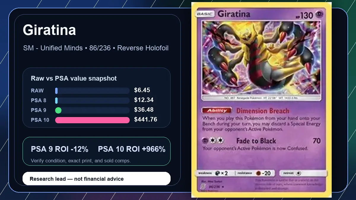 Price chart for Giratina showing raw, all-in, PSA 6, PSA 7, PSA 8, PSA 9, and PSA 10 values