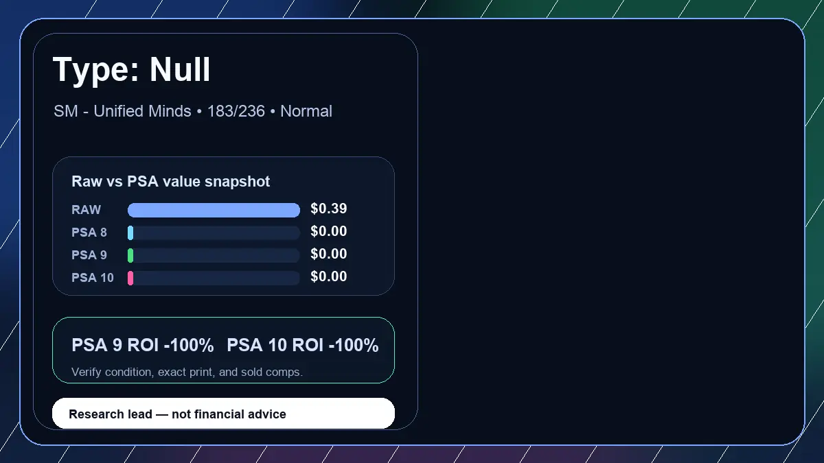 Price chart for Type: Null showing raw, all-in, PSA 6, PSA 7, PSA 8, PSA 9, and PSA 10 values