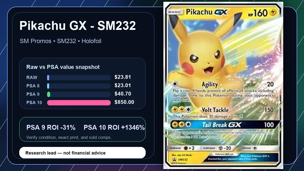 Price chart for Pikachu GX - SM232 showing raw, all-in, PSA 6, PSA 7, PSA 8, PSA 9, and PSA 10 values