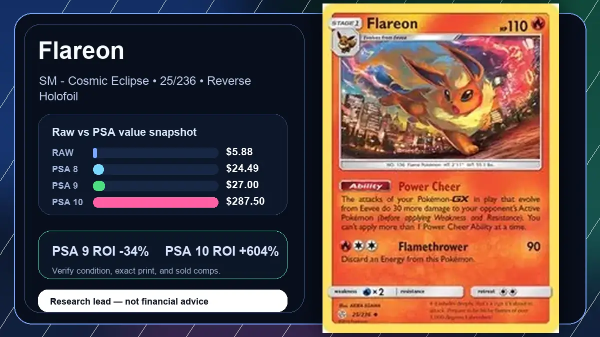 Price chart for Flareon showing raw, all-in, PSA 6, PSA 7, PSA 8, PSA 9, and PSA 10 values