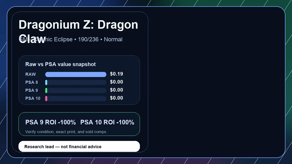 Price chart for Dragonium Z: Dragon Claw showing raw, all-in, PSA 6, PSA 7, PSA 8, PSA 9, and PSA 10 values