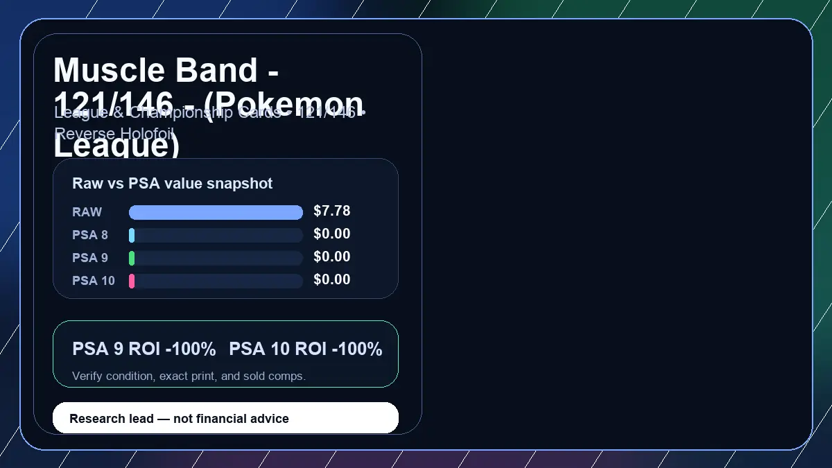 Price chart for Muscle Band - 121/146 - (Pokemon League) showing raw, all-in, PSA 6, PSA 7, PSA 8, PSA 9, and PSA 10 values