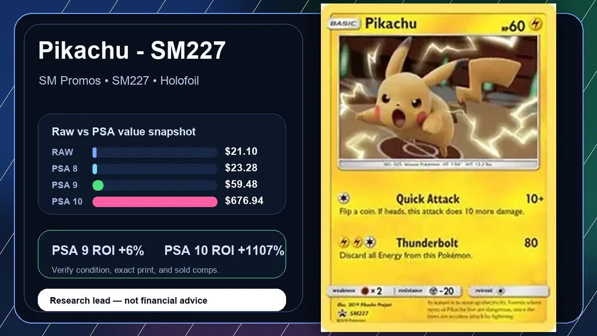 Price chart for Pikachu - SM227 showing raw, all-in, PSA 6, PSA 7, PSA 8, PSA 9, and PSA 10 values