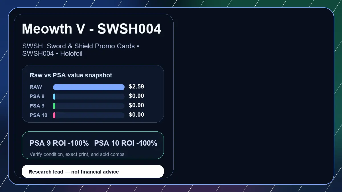 Price chart for Meowth V - SWSH004 showing raw, all-in, PSA 6, PSA 7, PSA 8, PSA 9, and PSA 10 values