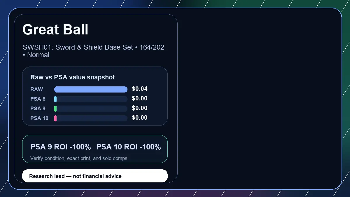 Price chart for Great Ball showing raw, all-in, PSA 6, PSA 7, PSA 8, PSA 9, and PSA 10 values