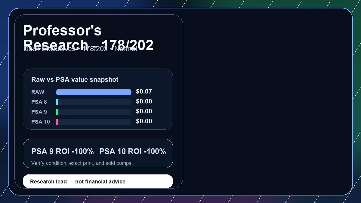 Price chart for Professor's Research - 178/202 showing raw, all-in, PSA 6, PSA 7, PSA 8, PSA 9, and PSA 10 values