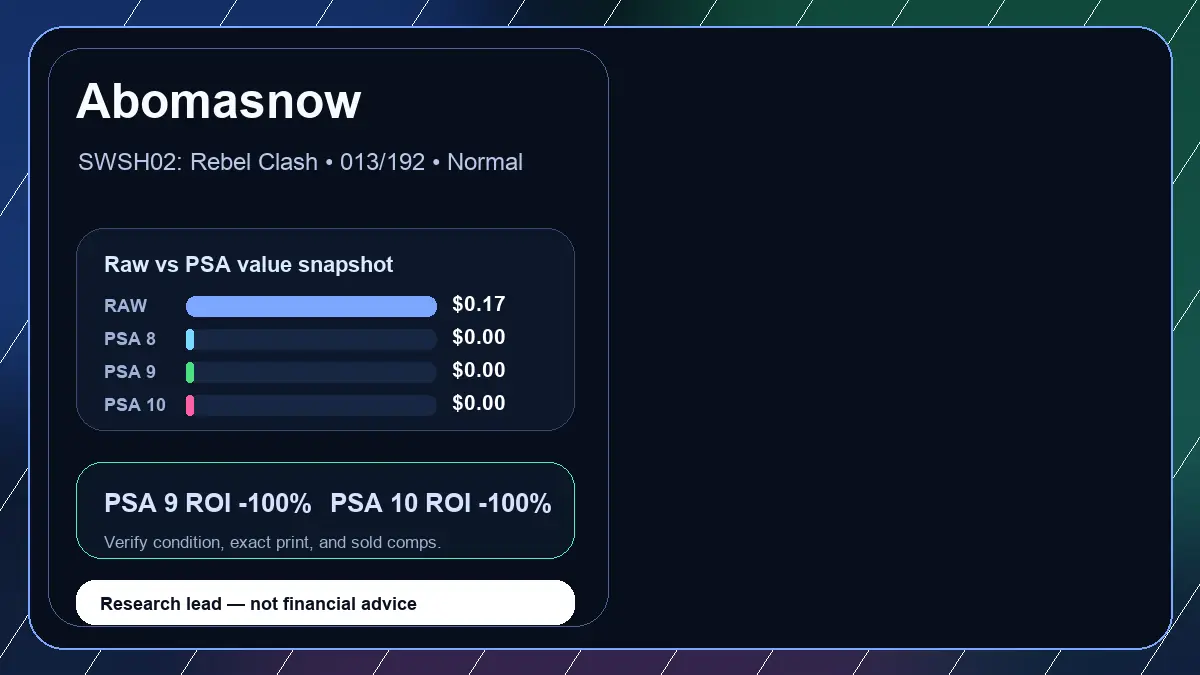 Price chart for Abomasnow showing raw, all-in, PSA 6, PSA 7, PSA 8, PSA 9, and PSA 10 values