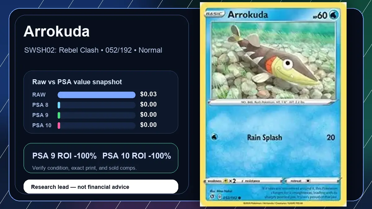 Price chart for Arrokuda showing raw, all-in, PSA 6, PSA 7, PSA 8, PSA 9, and PSA 10 values