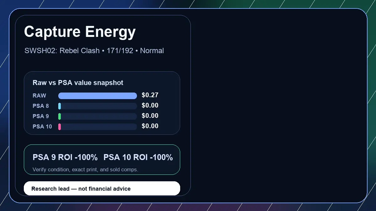 Price chart for Capture Energy showing raw, all-in, PSA 6, PSA 7, PSA 8, PSA 9, and PSA 10 values