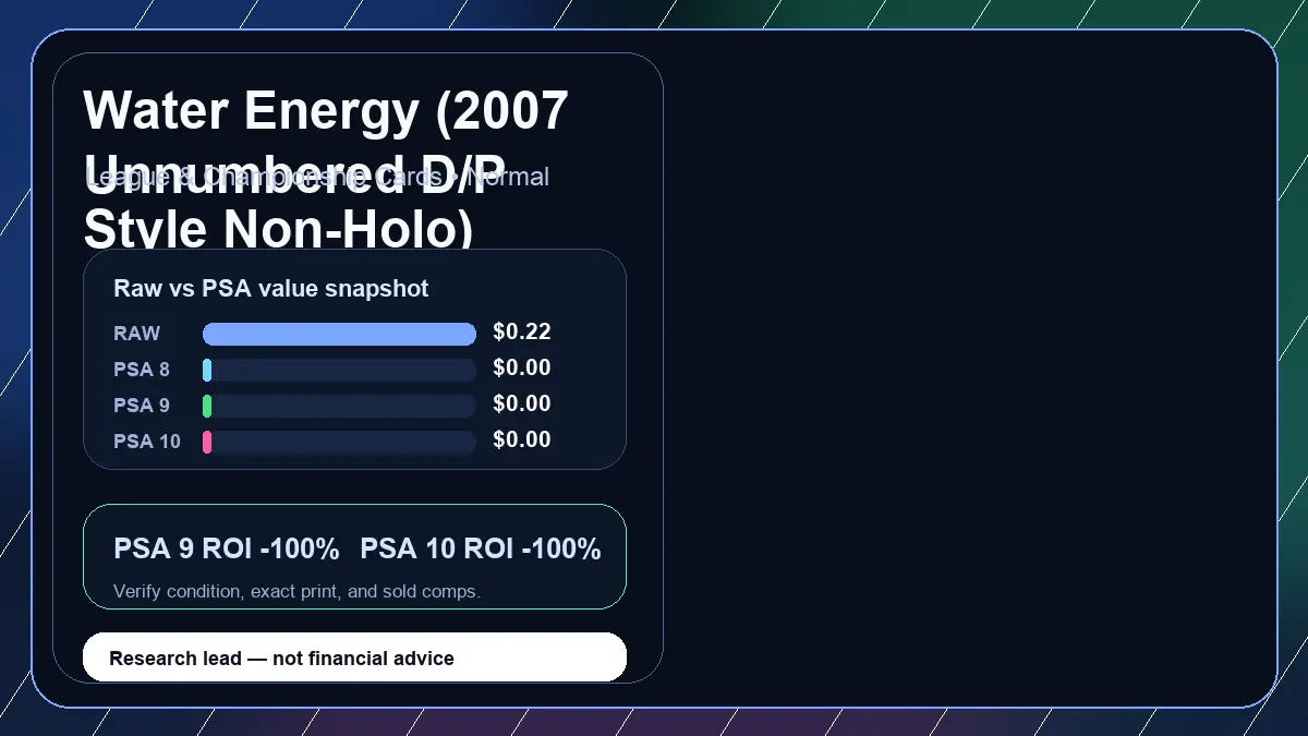 Price chart for Water Energy (2007 Unnumbered D/P Style Non-Holo) showing raw, all-in, PSA 6, PSA 7, PSA 8, PSA 9, and PSA 10 values