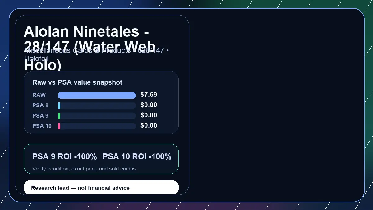 Price chart for Alolan Ninetales - 28/147 (Water Web Holo) showing raw, all-in, PSA 6, PSA 7, PSA 8, PSA 9, and PSA 10 values