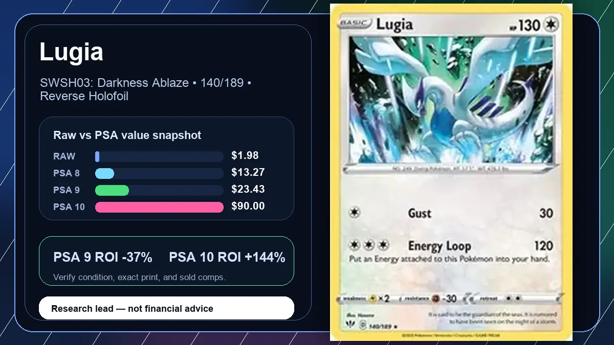 Price chart for Lugia showing raw, all-in, PSA 6, PSA 7, PSA 8, PSA 9, and PSA 10 values