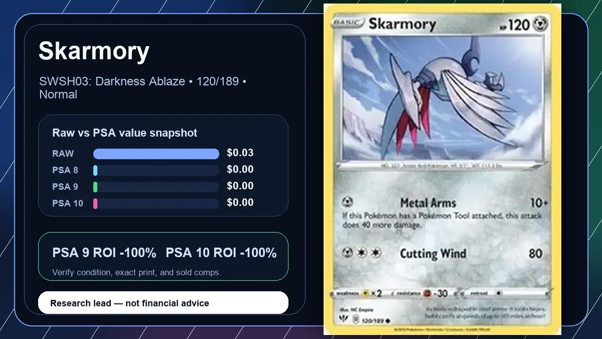 Price chart for Skarmory showing raw, all-in, PSA 6, PSA 7, PSA 8, PSA 9, and PSA 10 values
