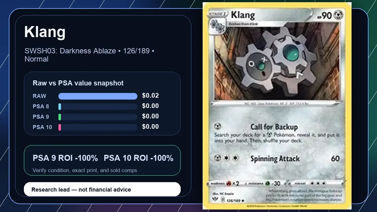 Price chart for Klang showing raw, all-in, PSA 6, PSA 7, PSA 8, PSA 9, and PSA 10 values