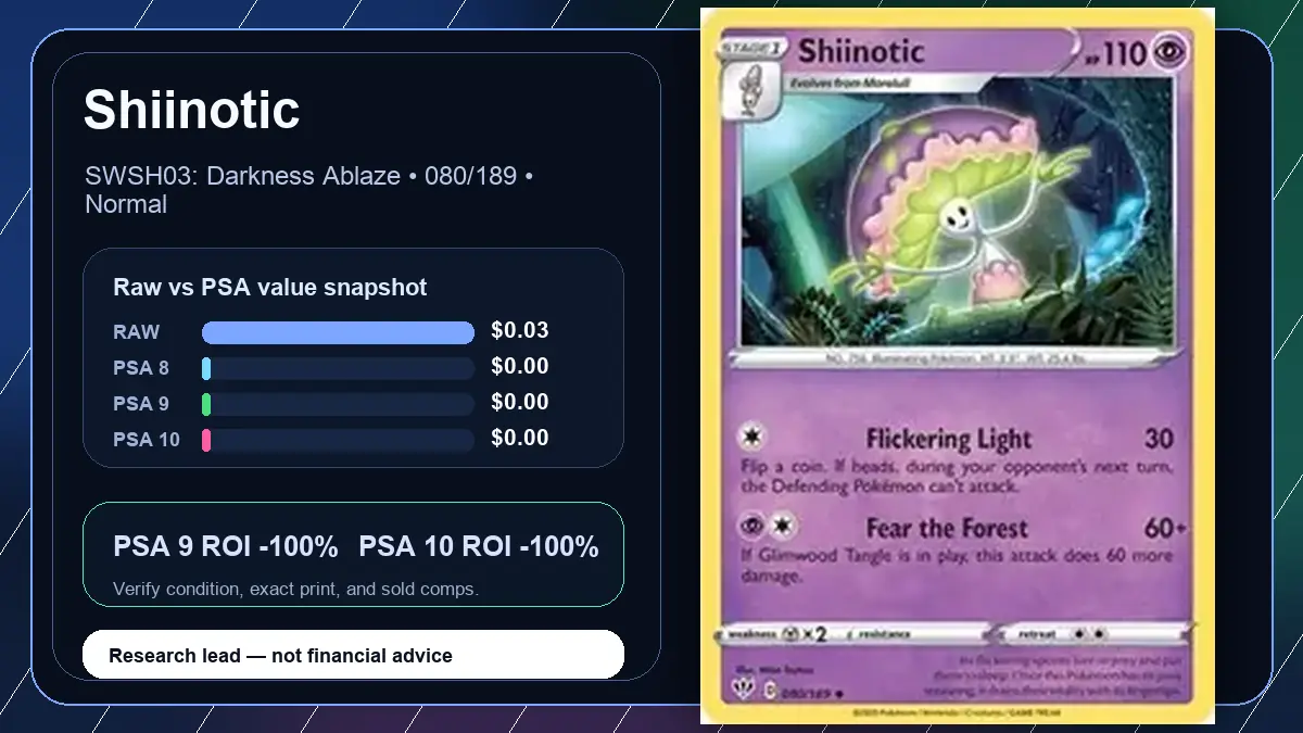 Price chart for Shiinotic showing raw, all-in, PSA 6, PSA 7, PSA 8, PSA 9, and PSA 10 values