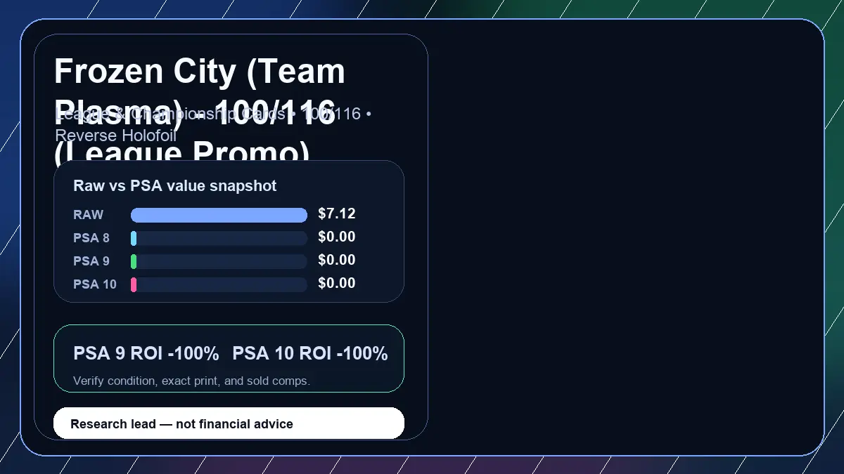 Price chart for Frozen City (Team Plasma) - 100/116 (League Promo) showing raw, all-in, PSA 6, PSA 7, PSA 8, PSA 9, and PSA 10 values