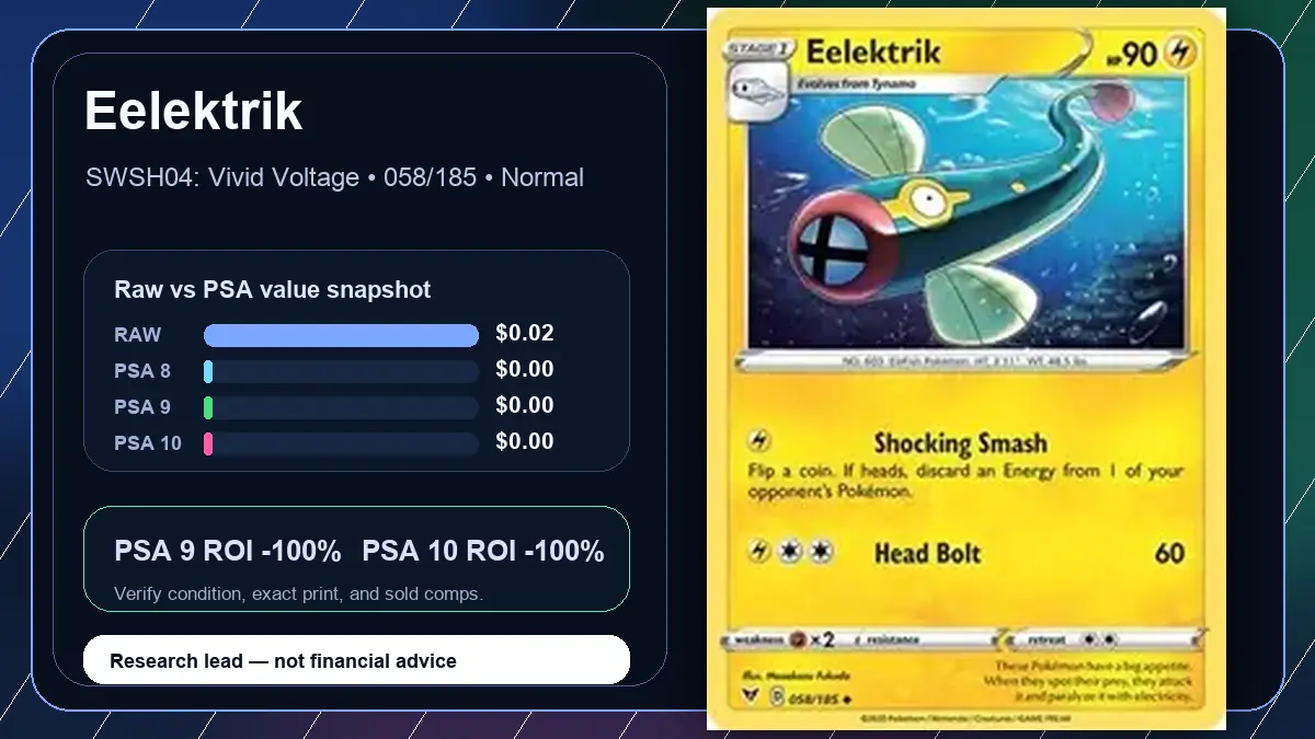 Price chart for Eelektrik showing raw, all-in, PSA 6, PSA 7, PSA 8, PSA 9, and PSA 10 values