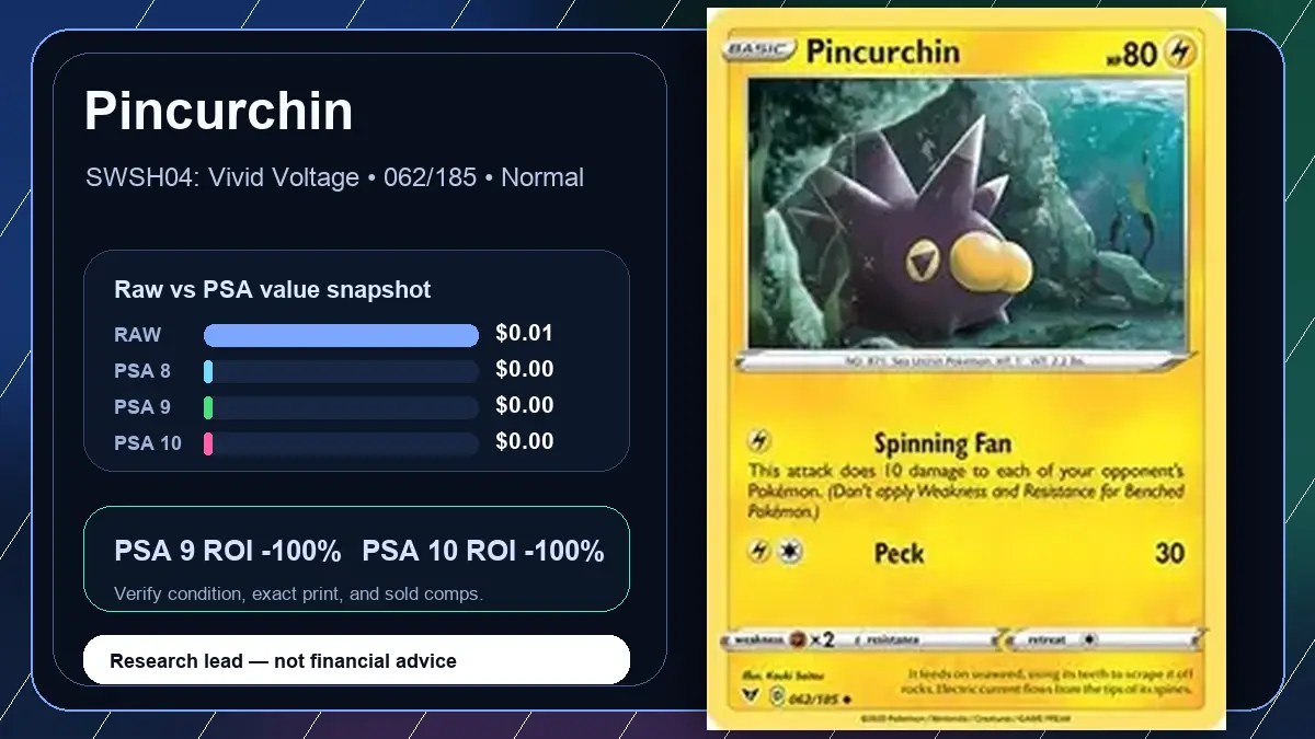 Price chart for Pincurchin showing raw, all-in, PSA 6, PSA 7, PSA 8, PSA 9, and PSA 10 values