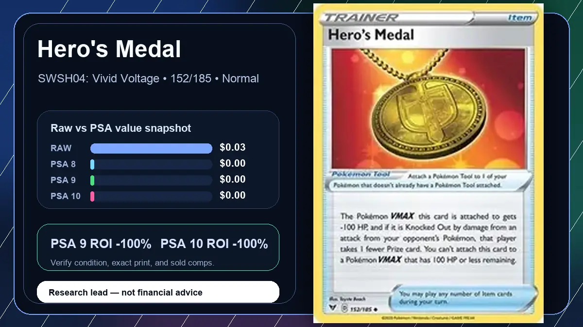 Price chart for Hero's Medal showing raw, all-in, PSA 6, PSA 7, PSA 8, PSA 9, and PSA 10 values