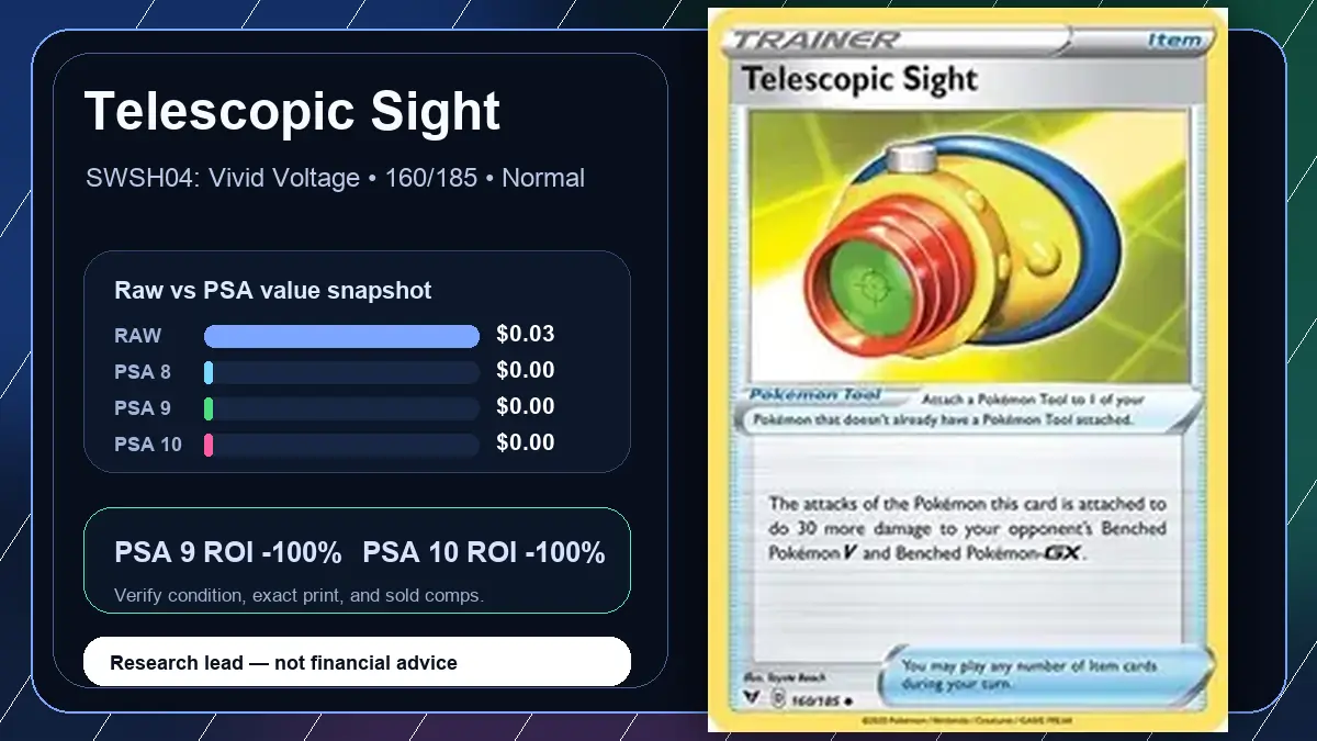 Price chart for Telescopic Sight showing raw, all-in, PSA 6, PSA 7, PSA 8, PSA 9, and PSA 10 values