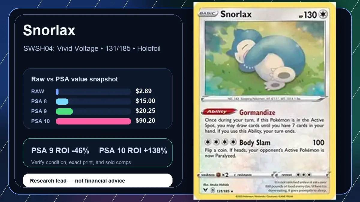 Price chart for Snorlax showing raw, all-in, PSA 6, PSA 7, PSA 8, PSA 9, and PSA 10 values