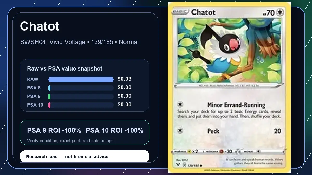 Price chart for Chatot showing raw, all-in, PSA 6, PSA 7, PSA 8, PSA 9, and PSA 10 values
