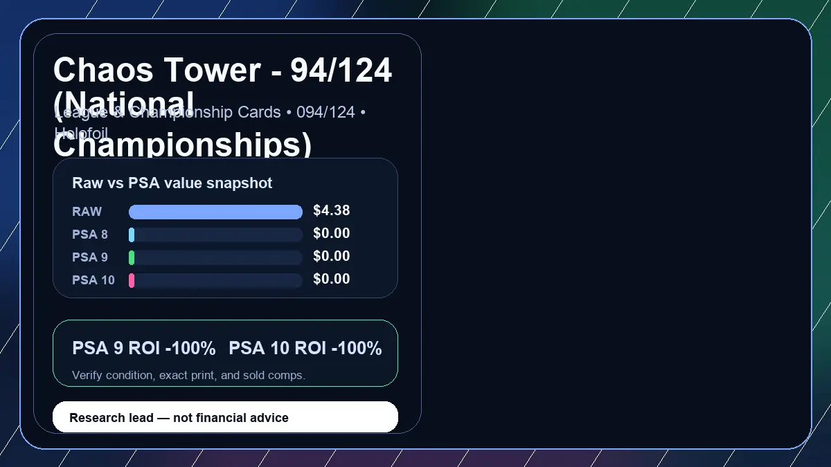 Price chart for Chaos Tower - 94/124 (National Championships) showing raw, all-in, PSA 6, PSA 7, PSA 8, PSA 9, and PSA 10 values