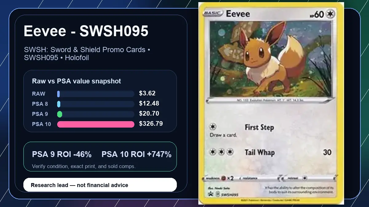 Price chart for Eevee - SWSH095 showing raw, all-in, PSA 6, PSA 7, PSA 8, PSA 9, and PSA 10 values