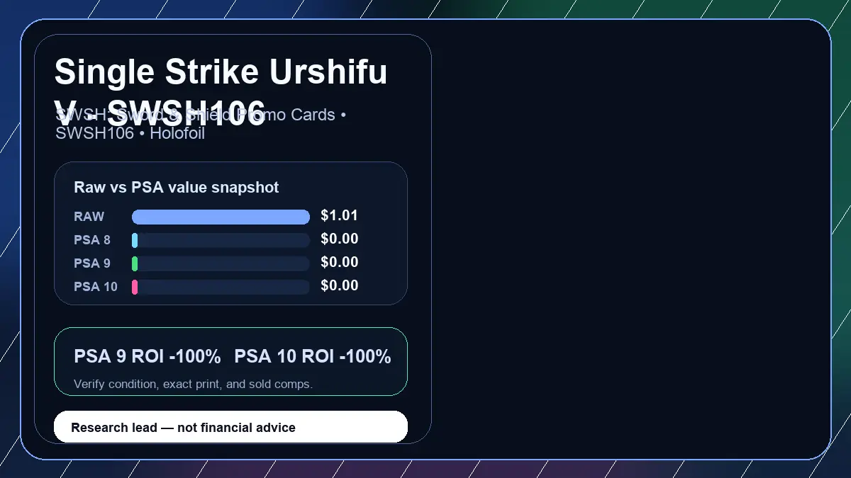 Price chart for Single Strike Urshifu V - SWSH106 showing raw, all-in, PSA 6, PSA 7, PSA 8, PSA 9, and PSA 10 values