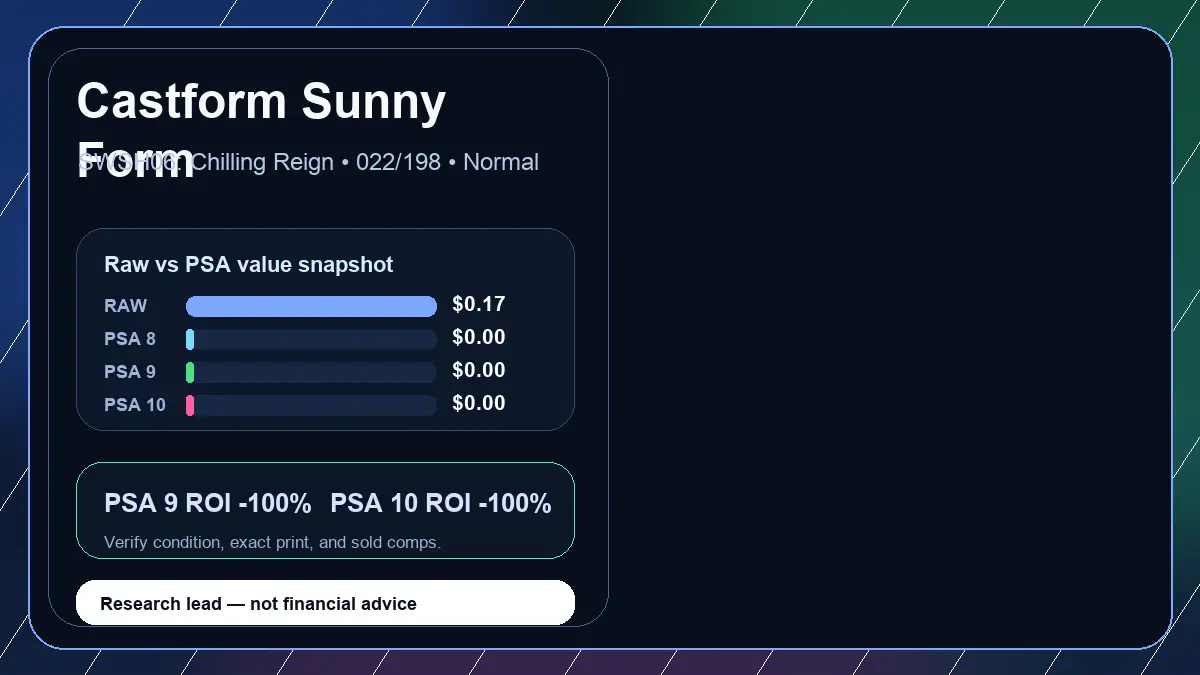 Price chart for Castform Sunny Form showing raw, all-in, PSA 6, PSA 7, PSA 8, PSA 9, and PSA 10 values