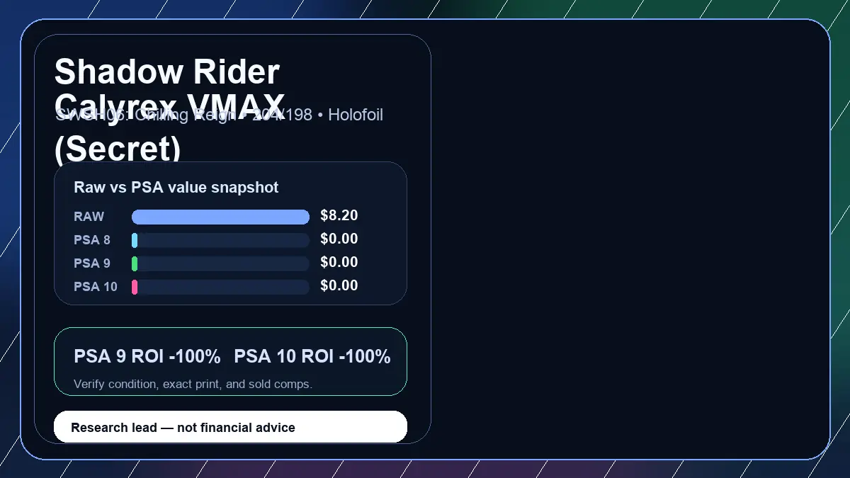 Price chart for Shadow Rider Calyrex VMAX (Secret) showing raw, all-in, PSA 6, PSA 7, PSA 8, PSA 9, and PSA 10 values