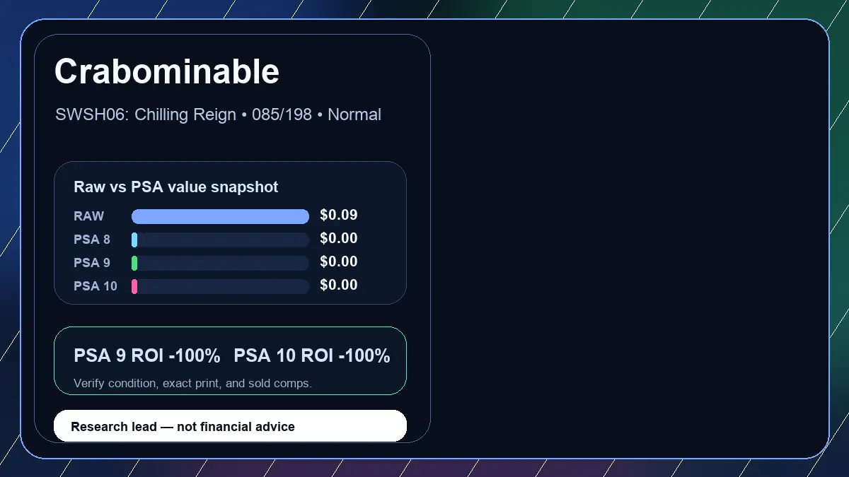 Price chart for Crabominable showing raw, all-in, PSA 6, PSA 7, PSA 8, PSA 9, and PSA 10 values