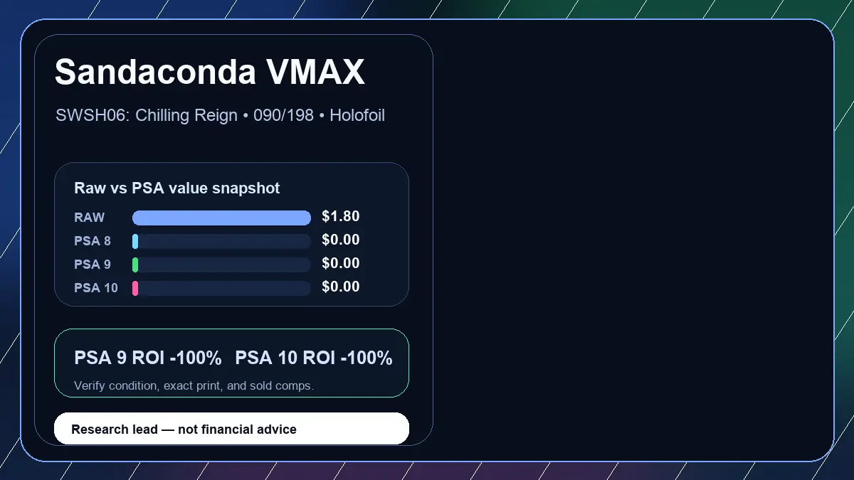 Price chart for Sandaconda VMAX showing raw, all-in, PSA 6, PSA 7, PSA 8, PSA 9, and PSA 10 values